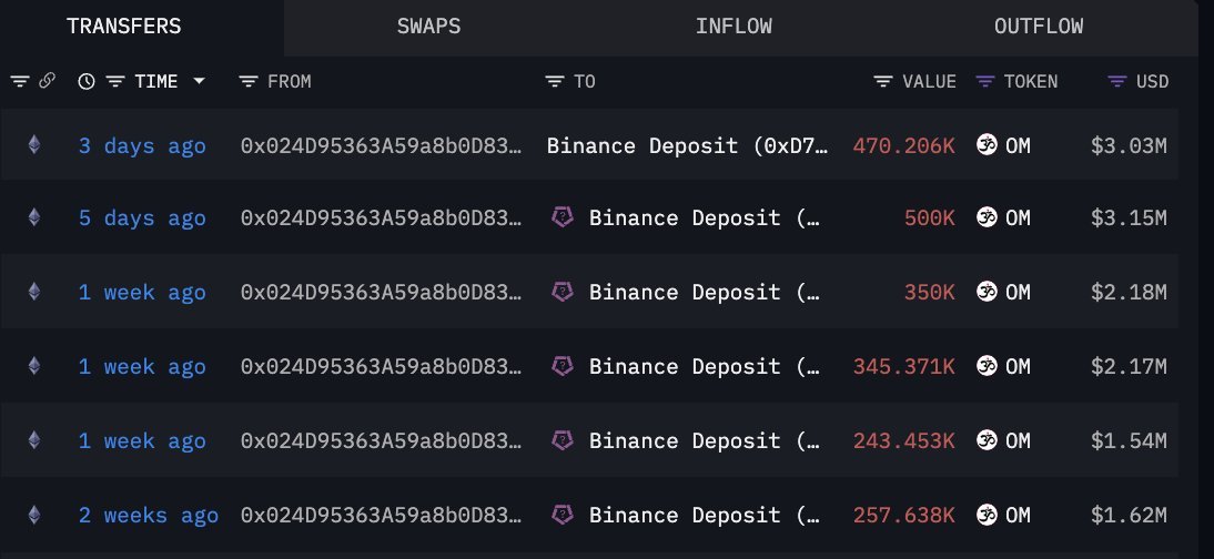 Image credit: Arkham