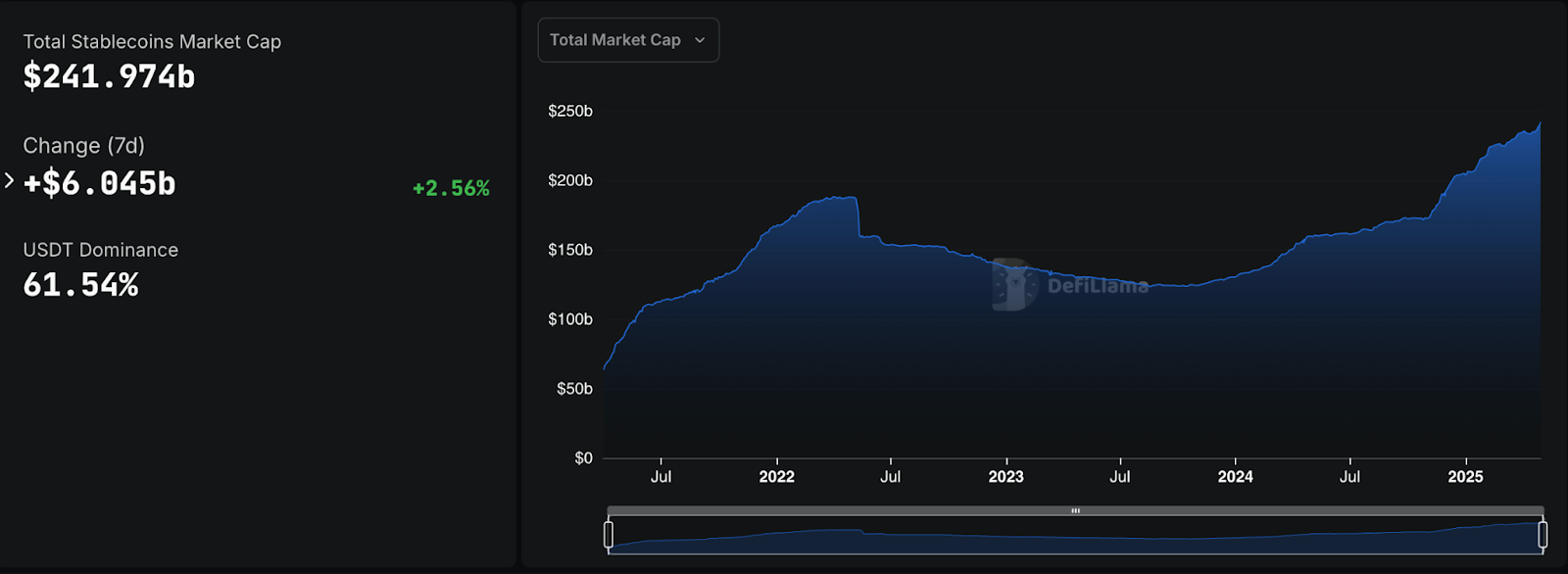 Image credit: DeFiLlama