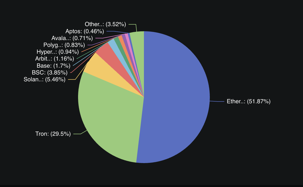 Image credits: DeFiLlama