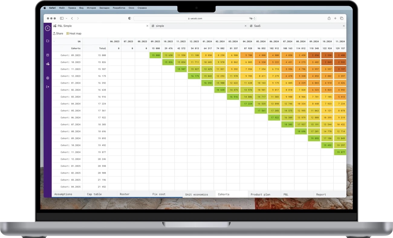Cohort Report ueCalc