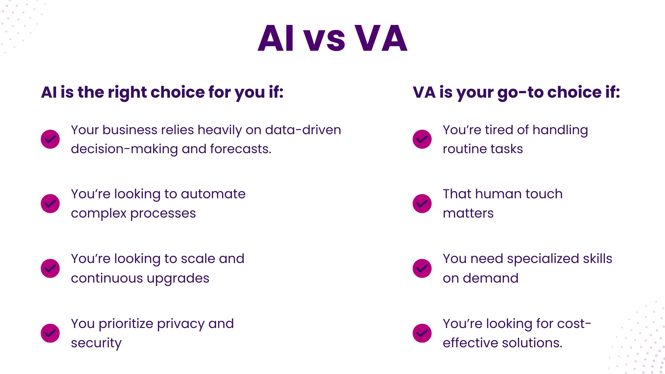 AI vs. VA