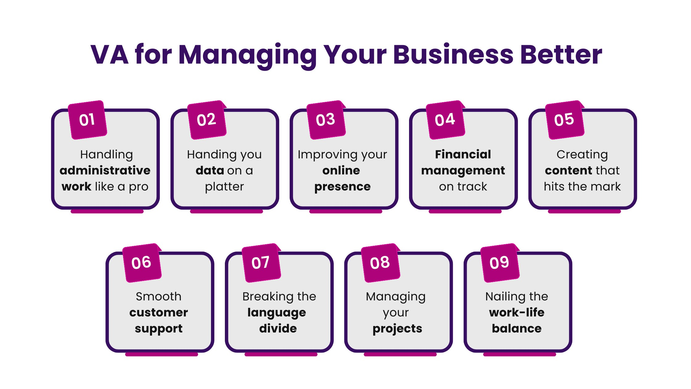 Managing your business better