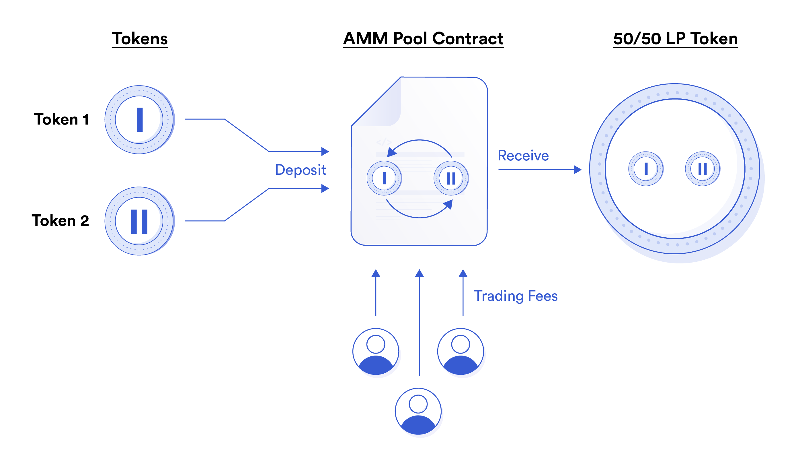 Image source: https://azcoinnews.com/chainlink-defi-2-0-and-liquidity-incentivization.html