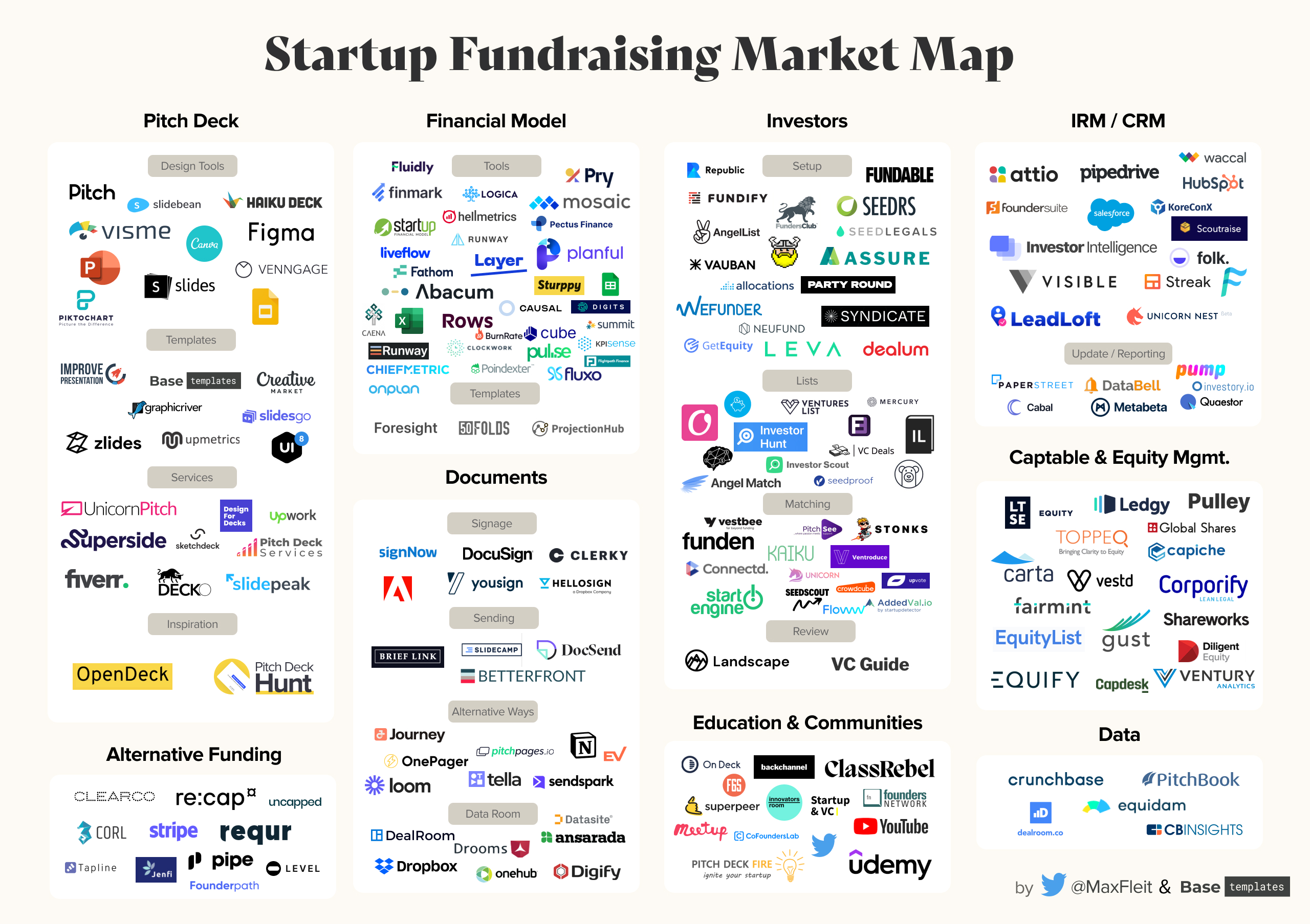 Graphic Overview of all Companies in the fundraising space