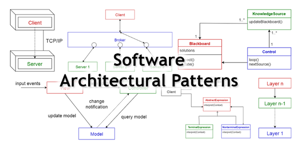 Software Architectural Patterns