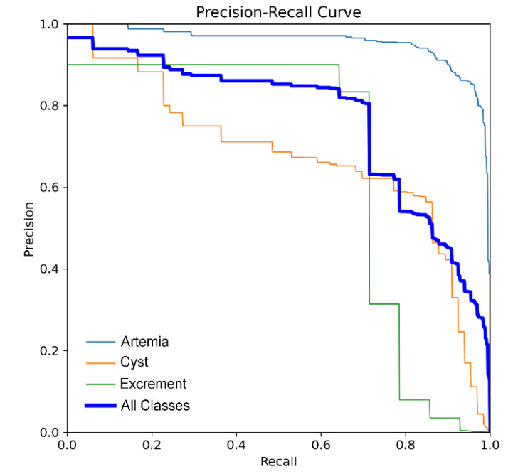Figure 10. YOLOv5 Precision - Recall curve