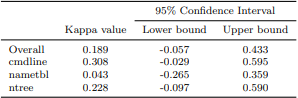 Table 37 Agreement between Program Perceptions and Opinions in the Replicated Study(PP1-OP1, N=37)