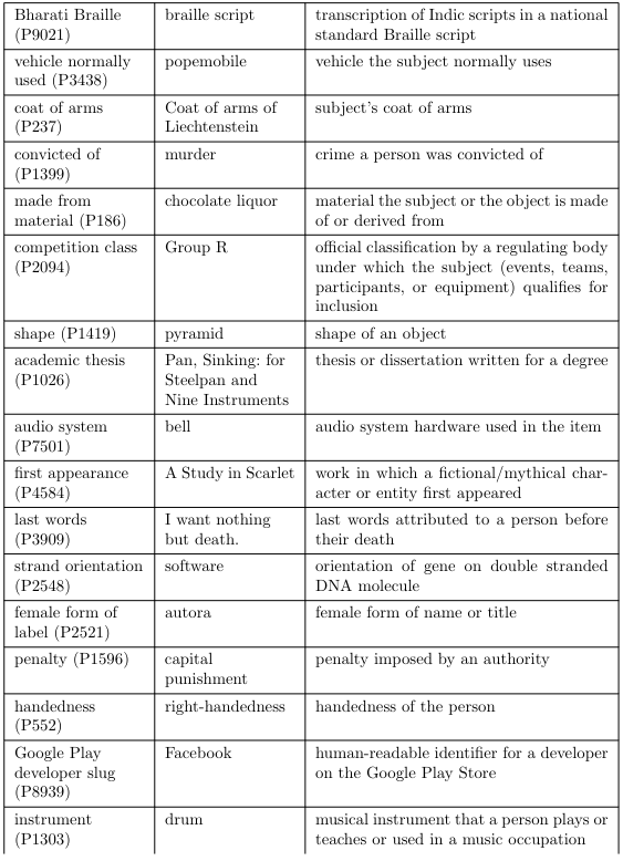 Table 9: (Continued)