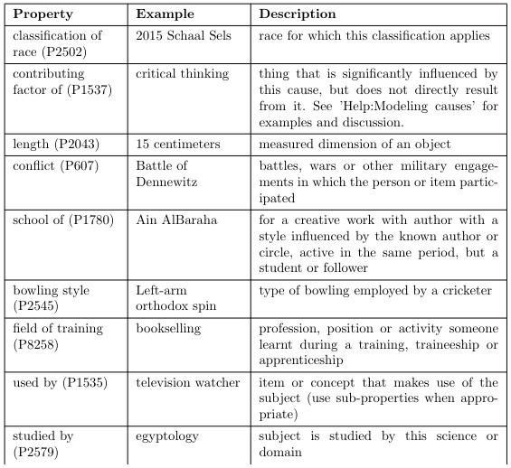 Table 9: