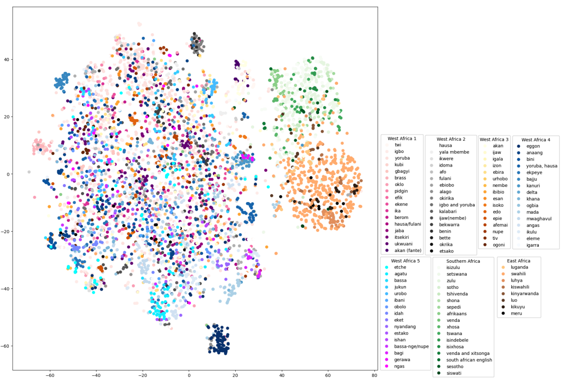  Clustering of Afrispeech test split by Accent