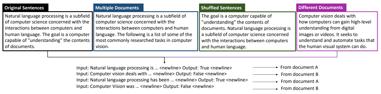 Figure 3.3: Example illustrating the construction of training instances for our classification task. There are four input types, and each training instance has two or three types. As the shown instance has the following two types: ”original sentences” and ”different documents”, it comprises examples from two different documents. The instance resembles the next sentence prediction task, encouraging models to compare topical similarities between the two examples.