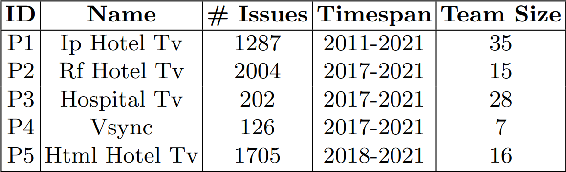 Table 1: Data sets used in the experiments.