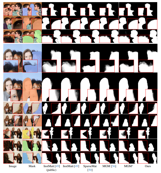 Figure 13. Our model produces highly detailed alpha matte on natural images. Our results show that it is accurate and comparable with previous instance-agnostic and instance-awareness methods without expensive computational costs. Red squares zoom in the detail regions for each instance. (Best viewed in color and digital zoom).