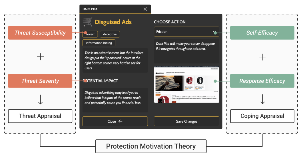 Fig. 2. The connections between Dark Pita’s design features and Protection Motivation Theory [106].