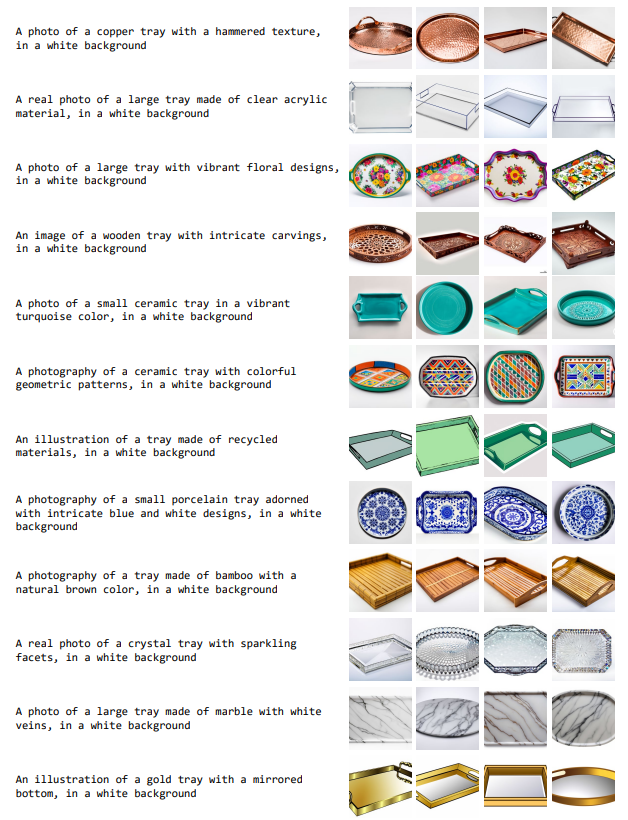Figure 9. Examples of ChatGPT designed prompts and corresponding generative images. Images generated from ChatGPT designed prompts have diverse textures, styles, patterns, etc.