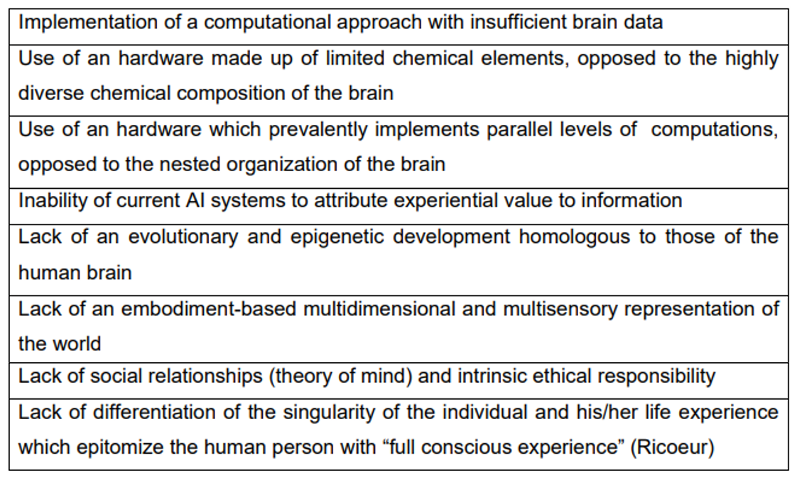 Table 2. Limitations of current AI that should be ameliorated for accelerating research towards the development of conscious AI