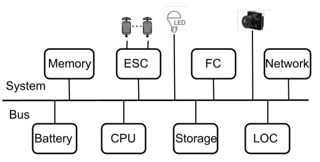 Figure 4: Future FLS Architecture.