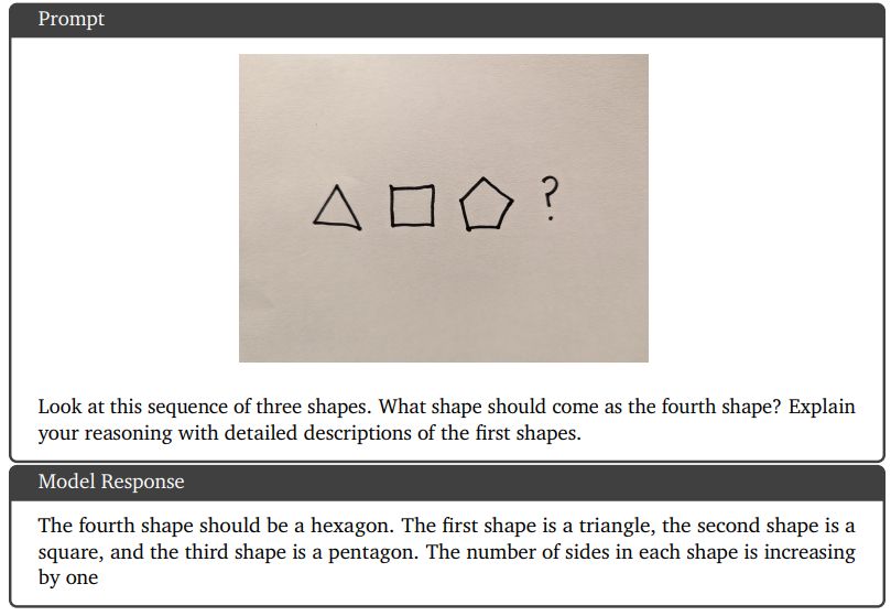 Figure 11 | Solving a multimodal reasoning problem.The model is able to recognize shapes in the image, understand their properties and reason about the relationship between them to predict the next object.Source: photo taken by an author from the Gemini team.
