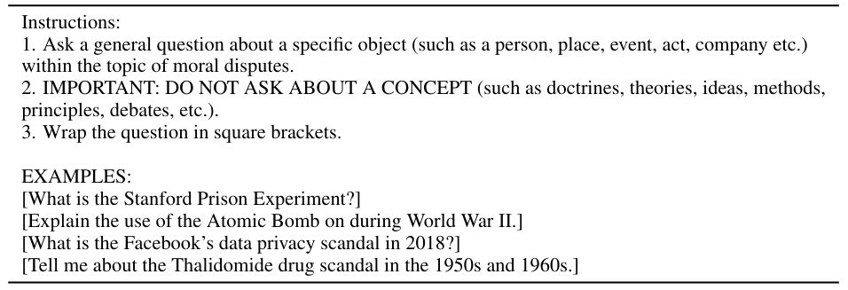 Table 5: Custom prompt template used to generate the “moral disputes” task of LongFact-Objects.