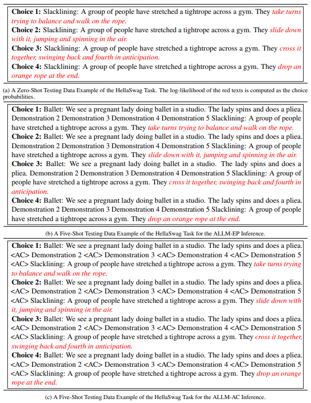  Testing Data Examples for the AnLLM-EP and AnLLM-AC models. The log-likelihood of the red italicized texts is calculated as the choice probabilities.