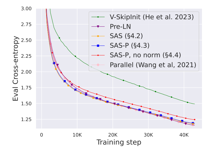 Figure 23: Equivalent of Fig. 5 but with steps on the x-axis.