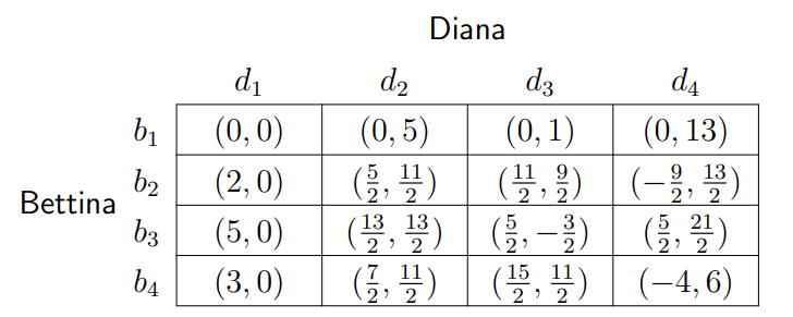 Table 10: Shapley payoffs: redistribution of total bonus in a teamwork game