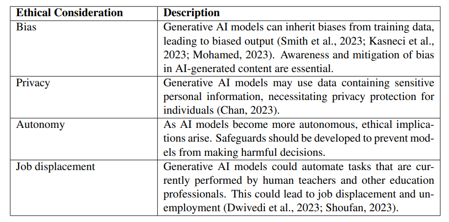 Table 3: Ethical Considerations of Using Generative AI Models