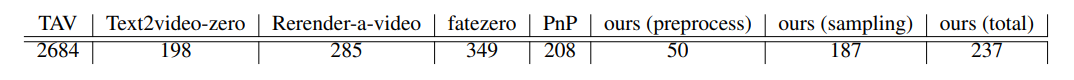 Table 3: We report average runtime in seconds, of running ours and competing methods on a video of 40 frames.