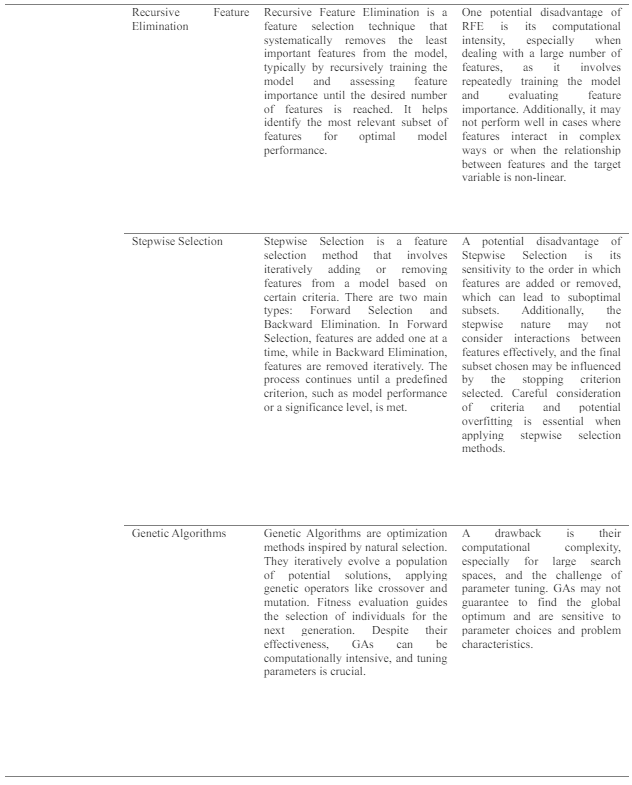 Table1. feature selection methods