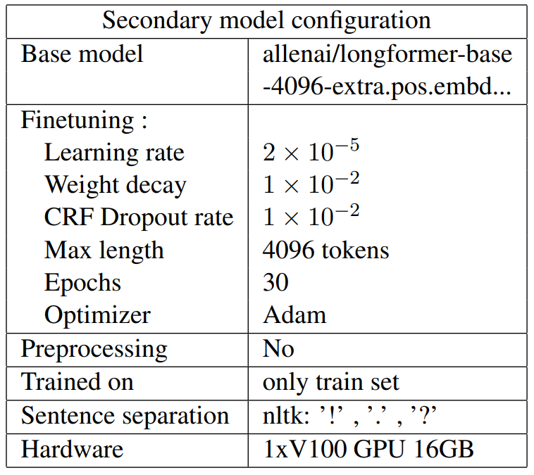 Table 6: Unofficial submission system description : Longformer.pos-CRF