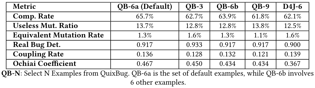 Table 11: Impact on Different Few-Shot Examples