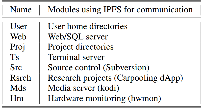  Test application names & descriptions.