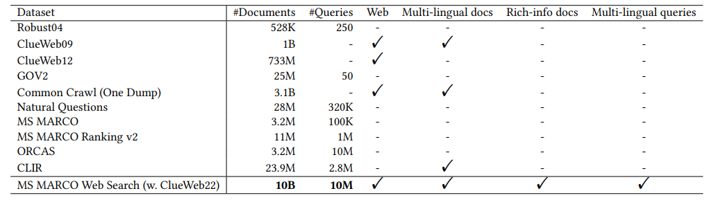 Table 1: Comparison of MS MARCO Web Search (with ClueWeb22) and existing datasets