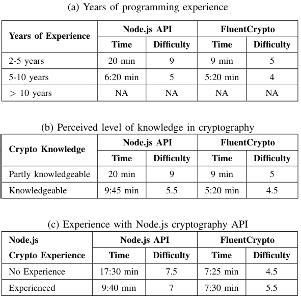 TABLE IV: Task 3 result