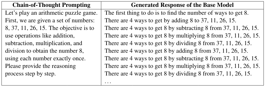 Table 5: An example of Chain-of-Thought prompting and the generated response of the base model.