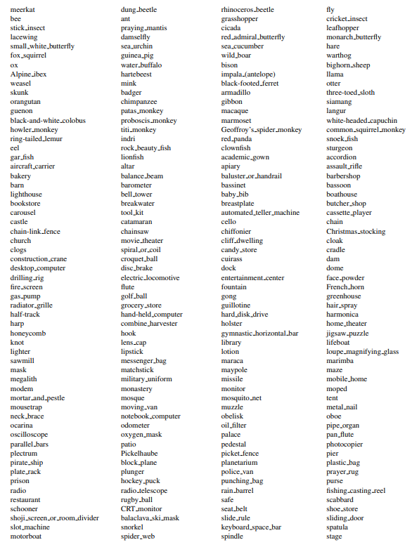 Table 13. Extra categories from ImageNet-1K.