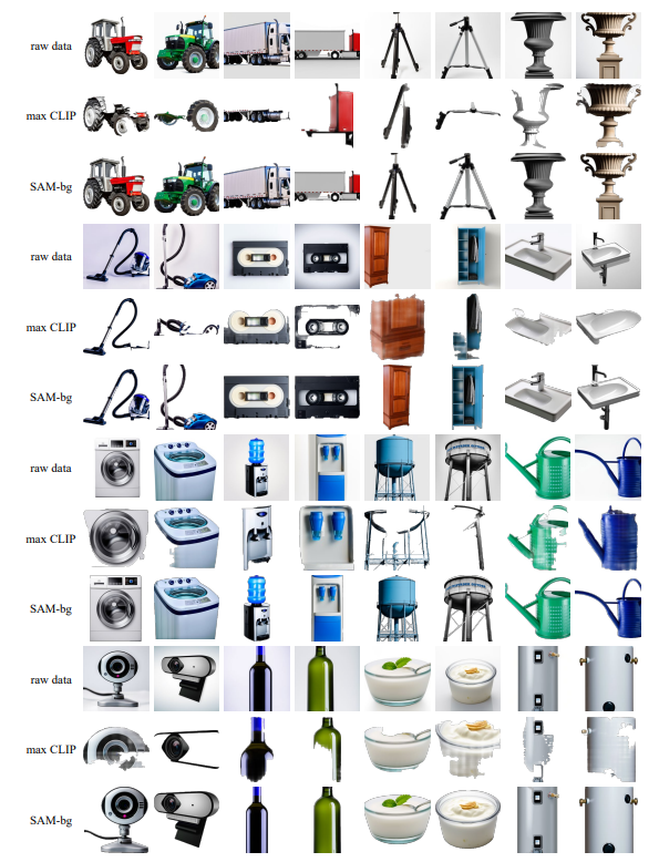 Figure 13. Examples of different annotation strategies. Masks generated by max CLIP tend to be incomplete, while our proposed SAM-bg is able to produce more refined and complete masks when processing images with multiple categories.