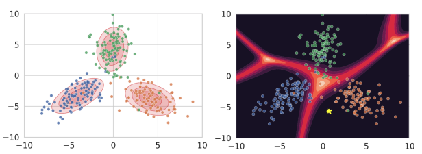  with standard decision boundaries (red), embeddings in this space that are far (yellow points) from class centroids are labelled with high confidence (darker areas are higher confidence).