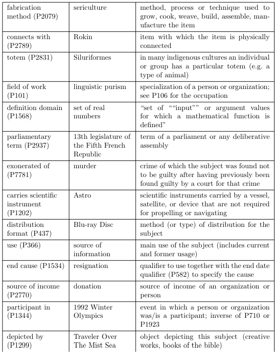 Table 9: (Continued)