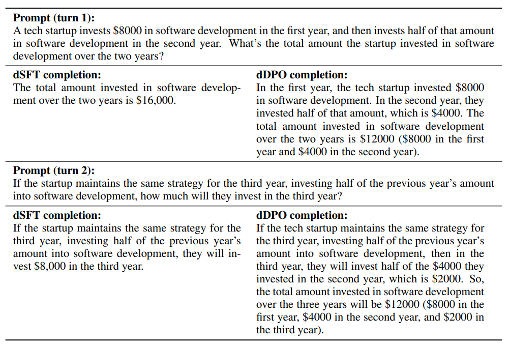  Model samples on a cherry-picked MT-Bench prompt to show the dDPO model’s ability to follow math instructions.