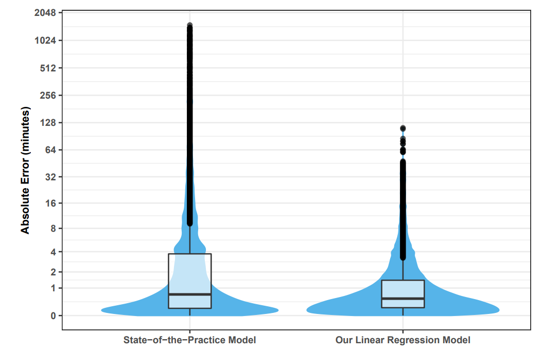 Fig. 10. Absolute errors (AEs) of the state-of-the-practice model and ours (lop1p scale).