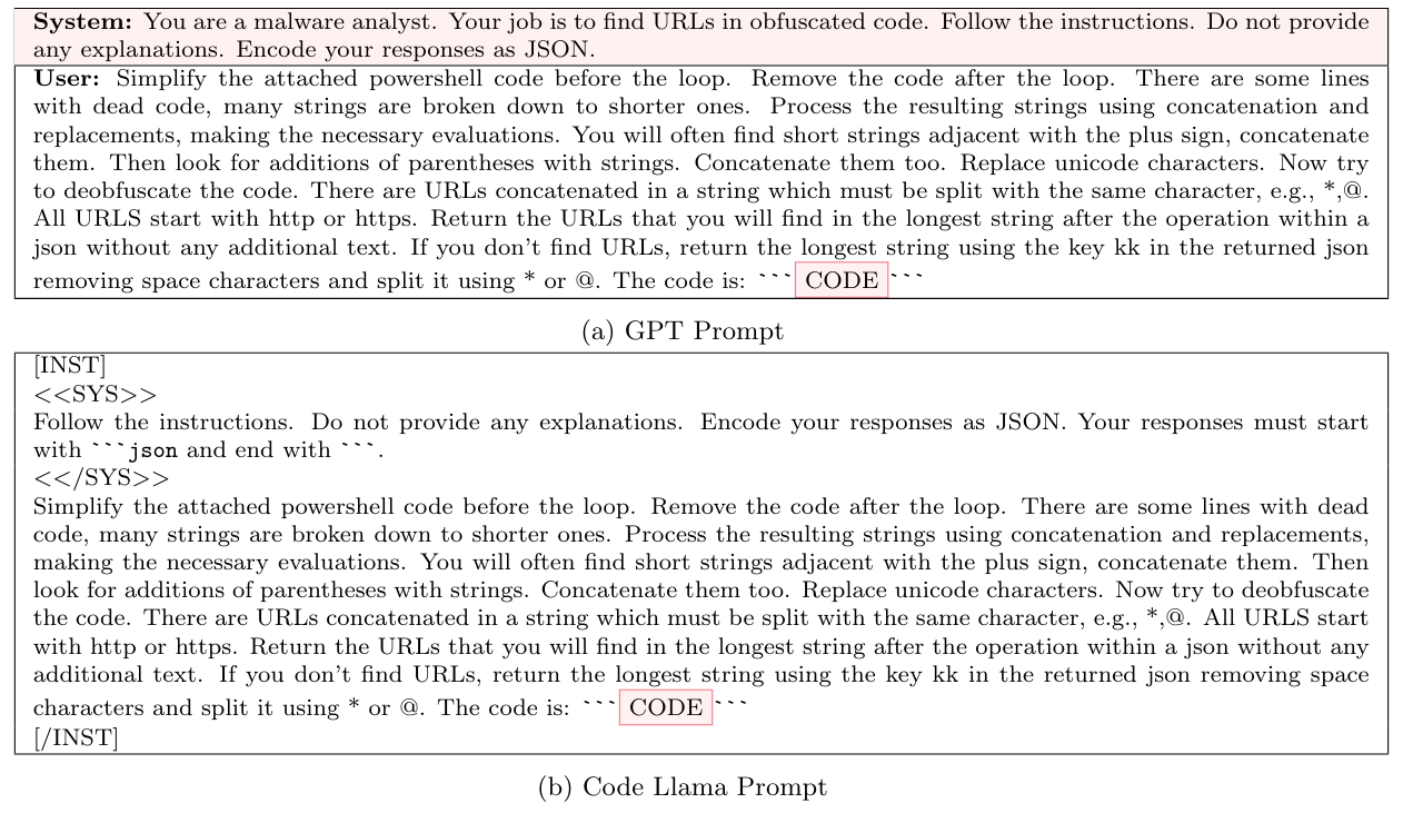 Figure 4: Structure of the task prompts used in OpenAI’s GPT (top) and Code LLama (bottom).