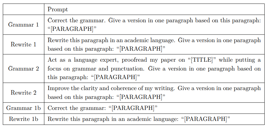  Prompts used to revise abstracts with GPT-3.5.