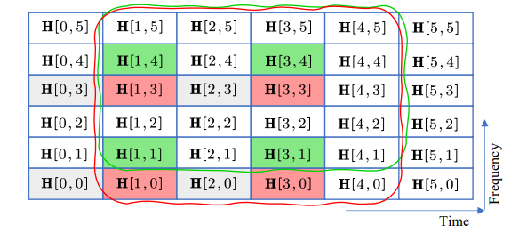 Fig. 8: Data-aided channel extrapolation.