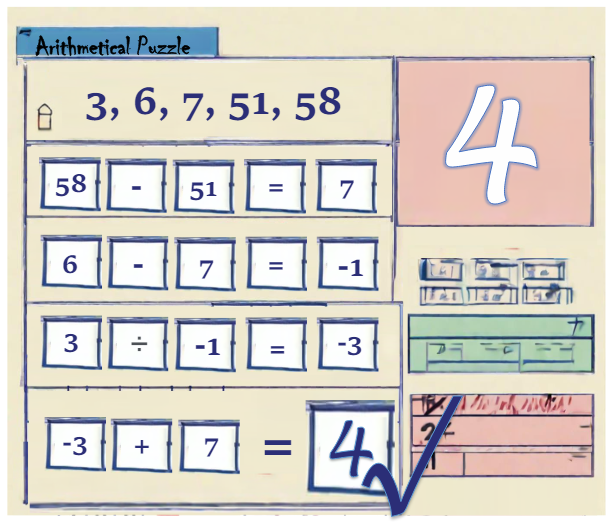 Figure 5: Visualization of the proposed arithmetical puzzle. Given the candidate integers 3, 6, 7, 51, 58 and the target integer 4, the answer is 58 − 51 = 7, 6 − 7 = −1, 3 × (−1) = −3, −3 + 7 = 4.
