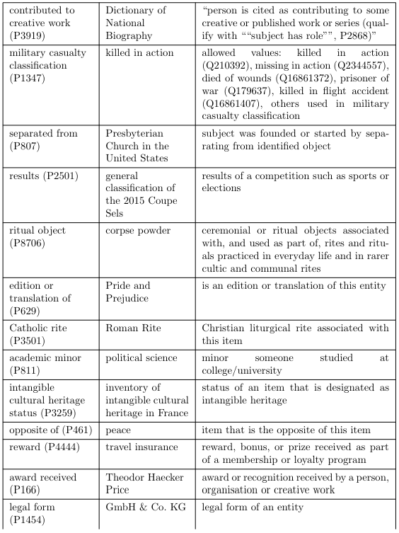 Table 9: (Continued)