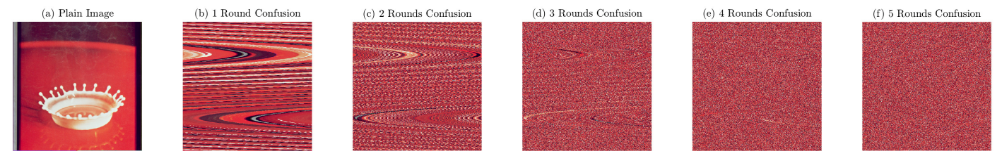 Figure 10: Results of confusion operations. (a) plain image splash, (b)-(f) images after different rounds of confusion operations, .