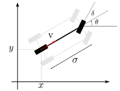 Fig. 2. Illustration of the bicycle model variables [11]