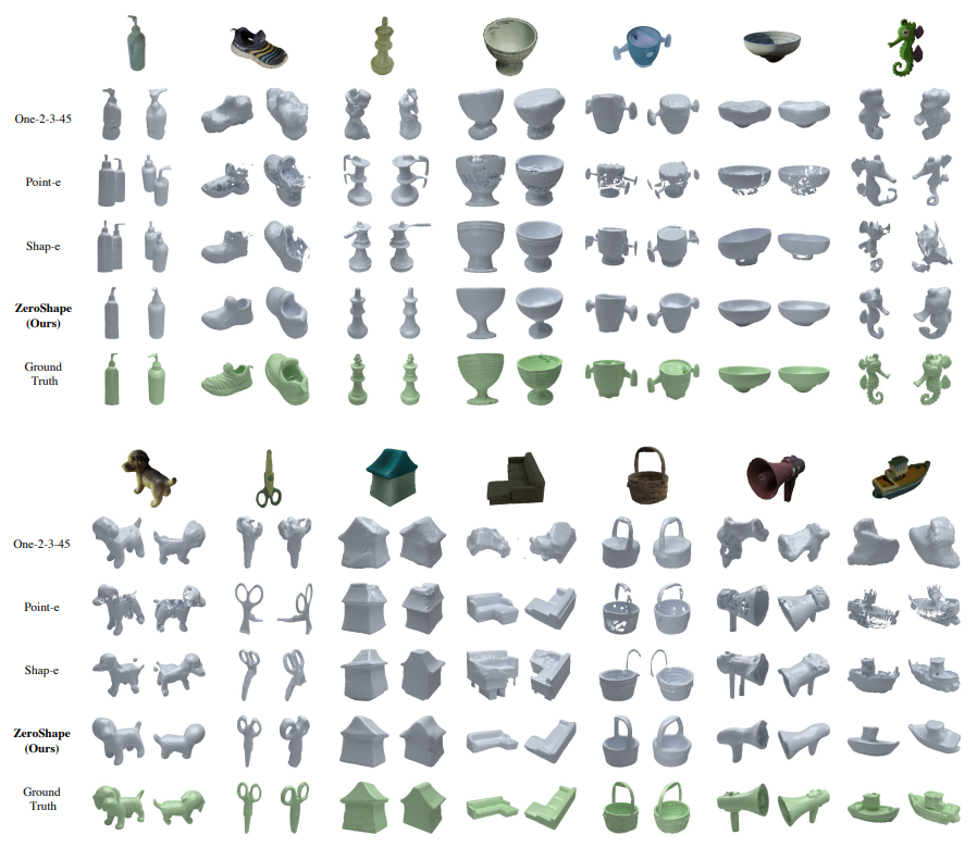 Figure 7. Additional qualitative results and comparison on OmniObject3D.