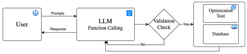 Figure 2: Overview of InteraSSort framework.